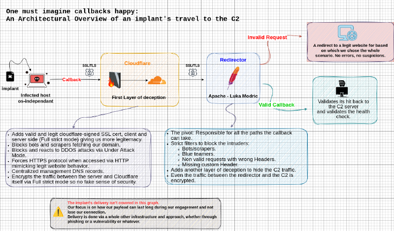 cloudflare overview